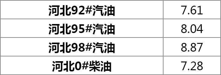 河北92井汽油最早价格