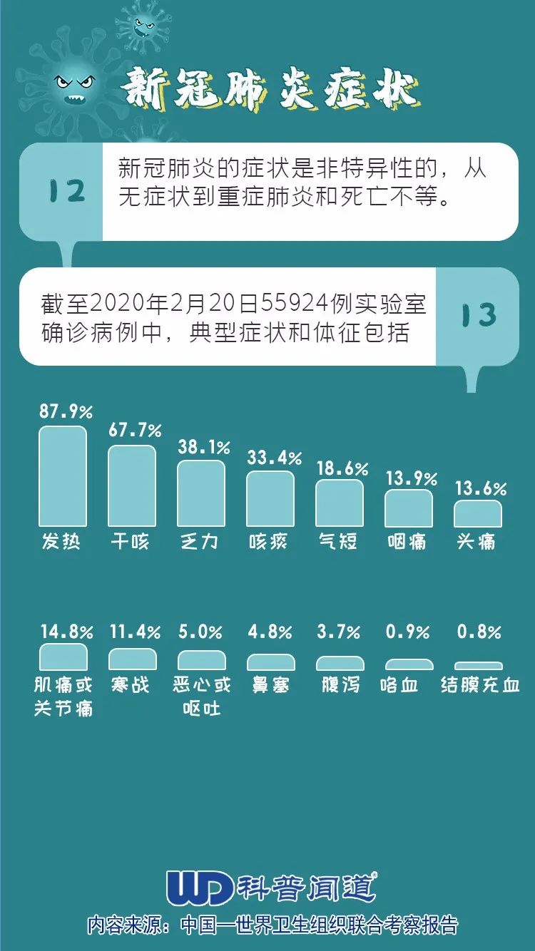 新款肺炎的最早情况