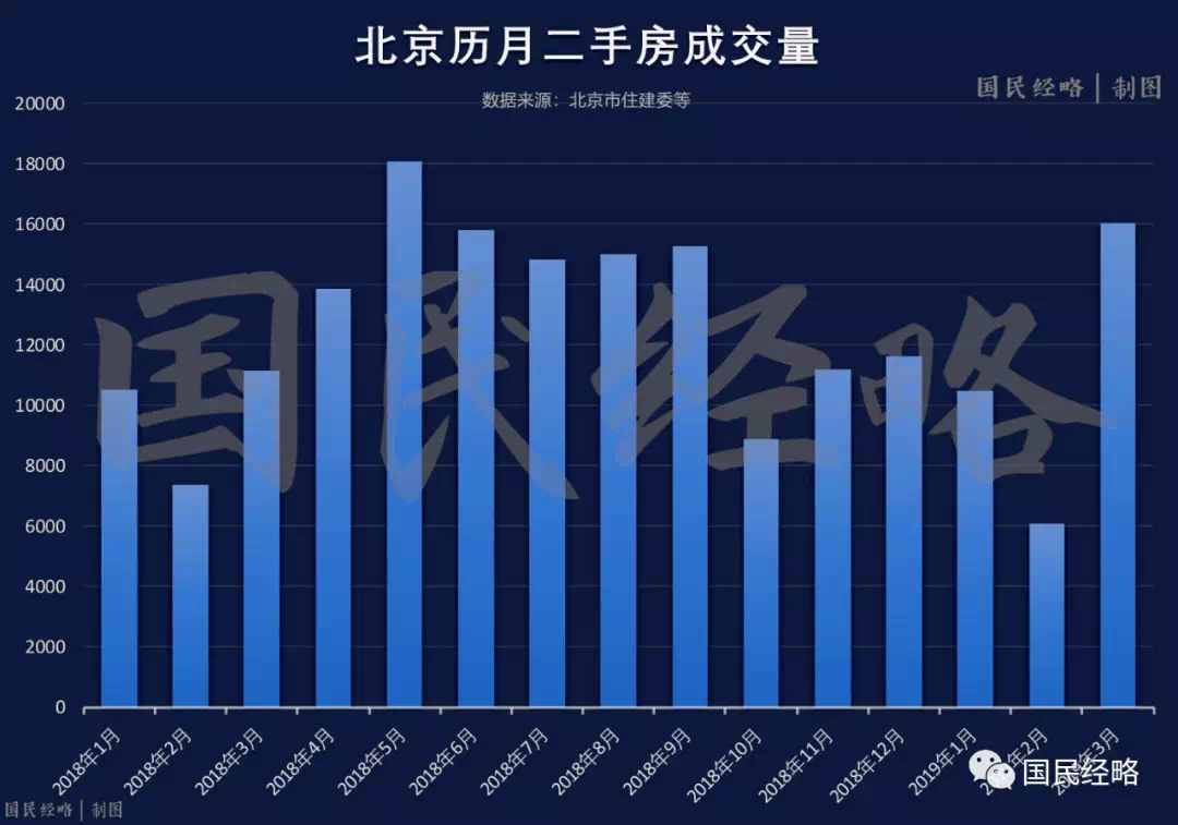 楼市火爆现象的早期探究