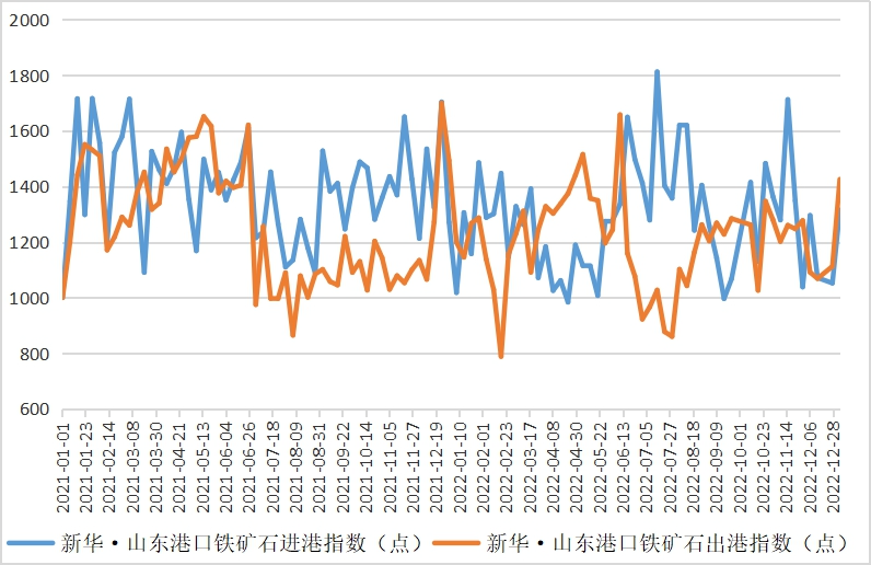 港口铁矿石最早信息