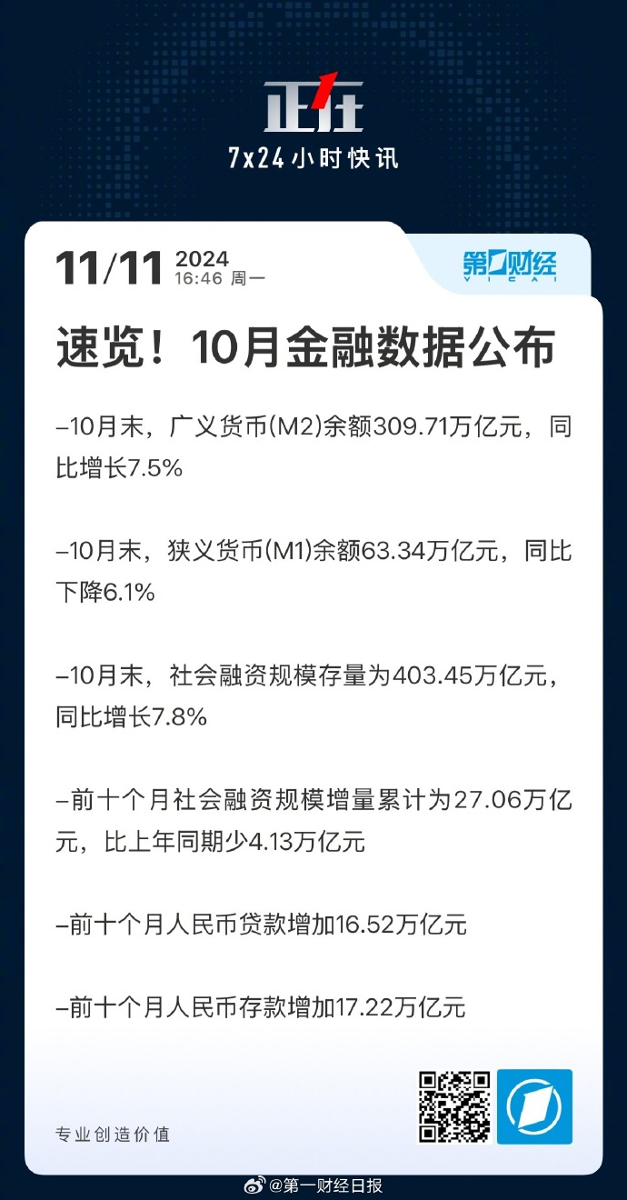 金融今日最新动态概览，最新情况分析报告