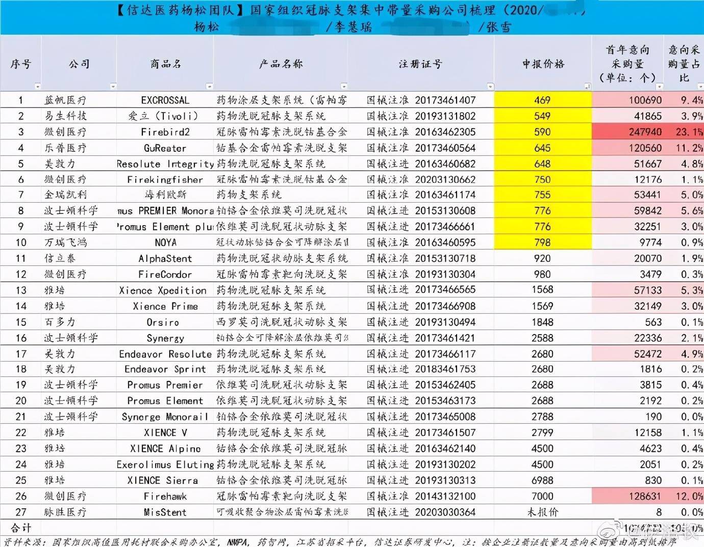 心脏支架最早价格表，历史背景分析与价格演变探究