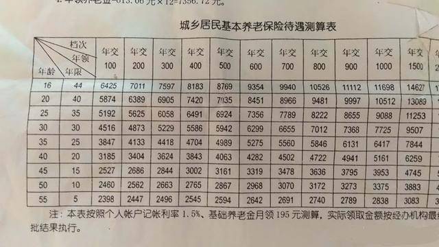 最早基础养老金标准及其历史演变与变迁