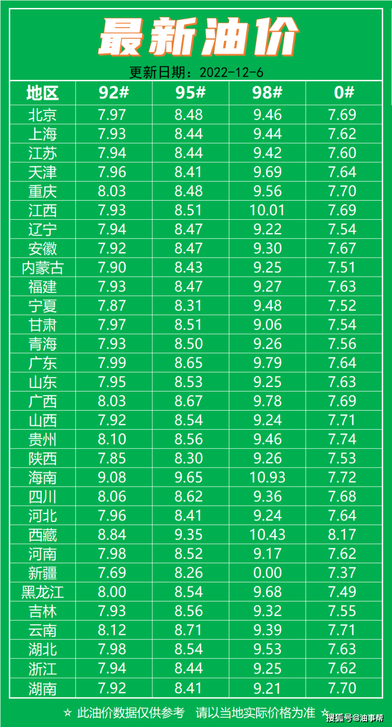 油价最新动态，6月13日报道解析及趋势展望